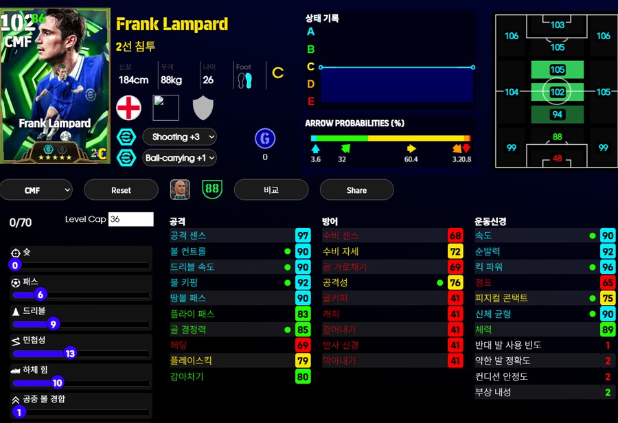 (이풋볼울트라맨) 마케렐레, 드록바, 램파드_4.png
