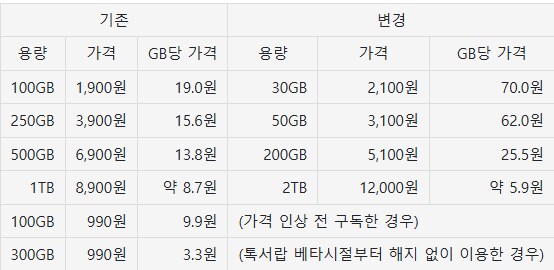 카카오톡 톡서랍 가입 생각중인 애들은 지금해라._2.png