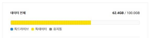 카카오톡 톡서랍 가입 생각중인 애들은 지금해라._3.png