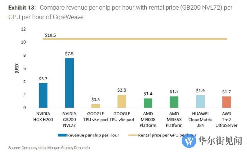 엔비디아 블랙웰 GPU 업계 최고의 AI성능과 이익률 달성_3.jpg