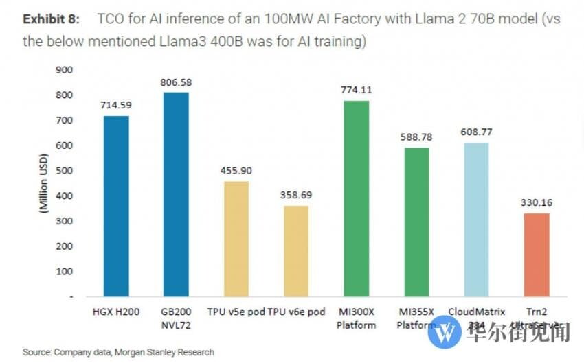 엔비디아 블랙웰 GPU 업계 최고의 AI성능과 이익률 달성_4.jpg