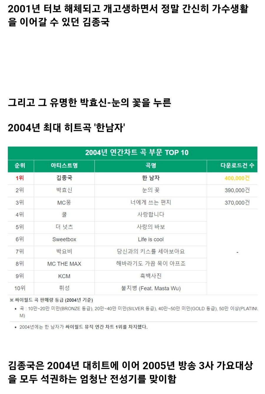 김종국 노래 한남자 수익_2.jpg