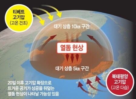 열돔으로 오지도 못하고 죽어버린 12호 태풍 링링_2.jpg
