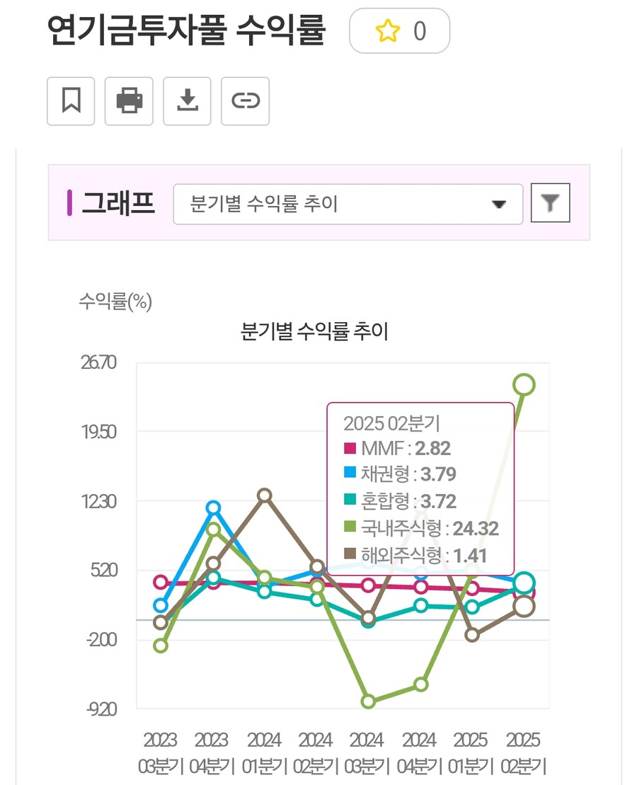 의외로 국민연금 고갈 시나리오에서 의도적으로 빼는 것_2.png