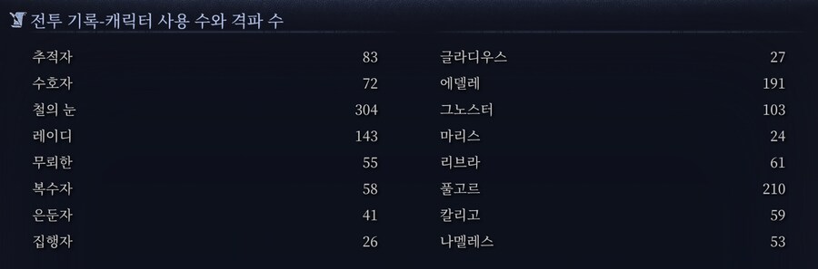 ☕ 25.08.19 공략제작 현황_37.png