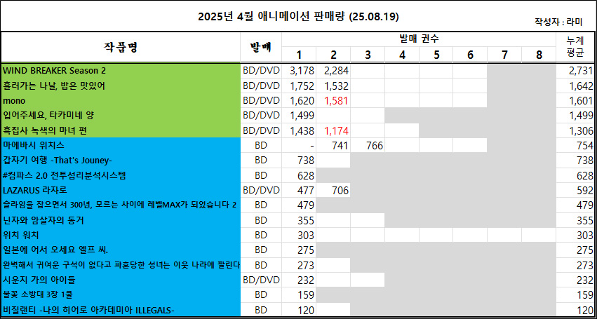 08/10 ~ 08/16부 BD/DVD 주간 판매량 랭킹_3.jpg
