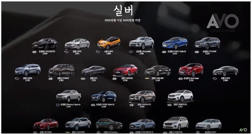 요즘 잼민이들 사이 유행이라는 아빠 차 계급도...jpg_3.jpg