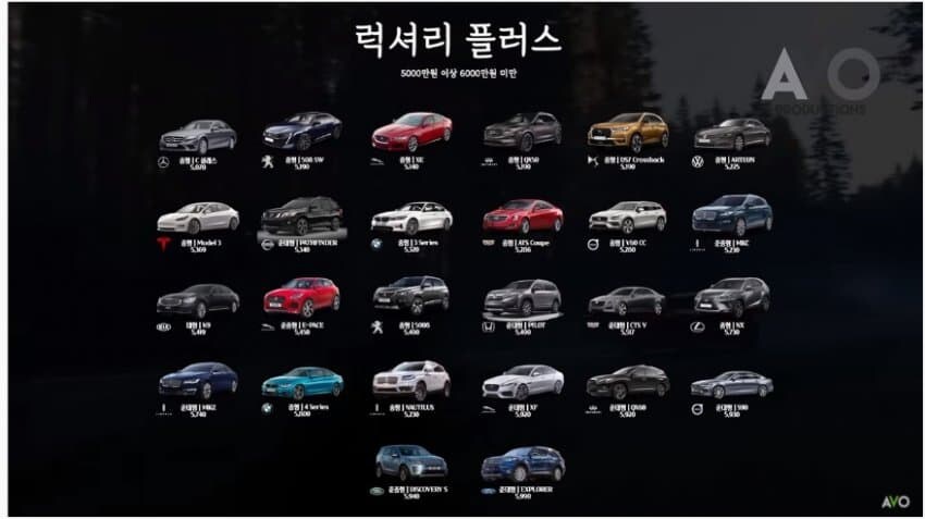 요즘 잼민이들 사이 유행이라는 아빠 차 계급도...jpg_6.jpg