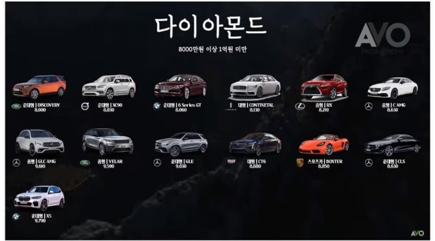 요즘 잼민이들 사이 유행이라는 아빠 차 계급도...jpg_8.jpg