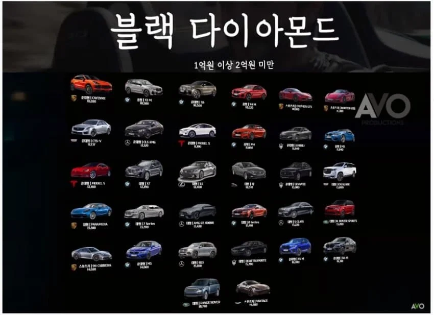 요즘 잼민이들 사이 유행이라는 아빠 차 계급도...jpg_9.webp
