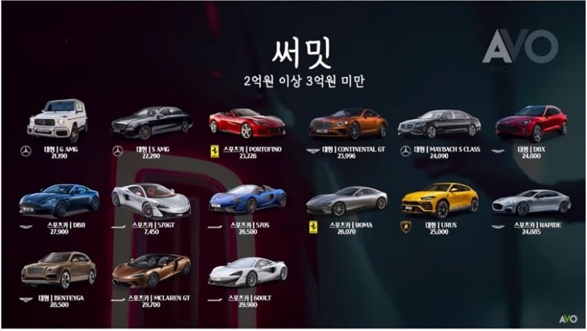 요즘 잼민이들 사이 유행이라는 아빠 차 계급도...jpg_10.jpg