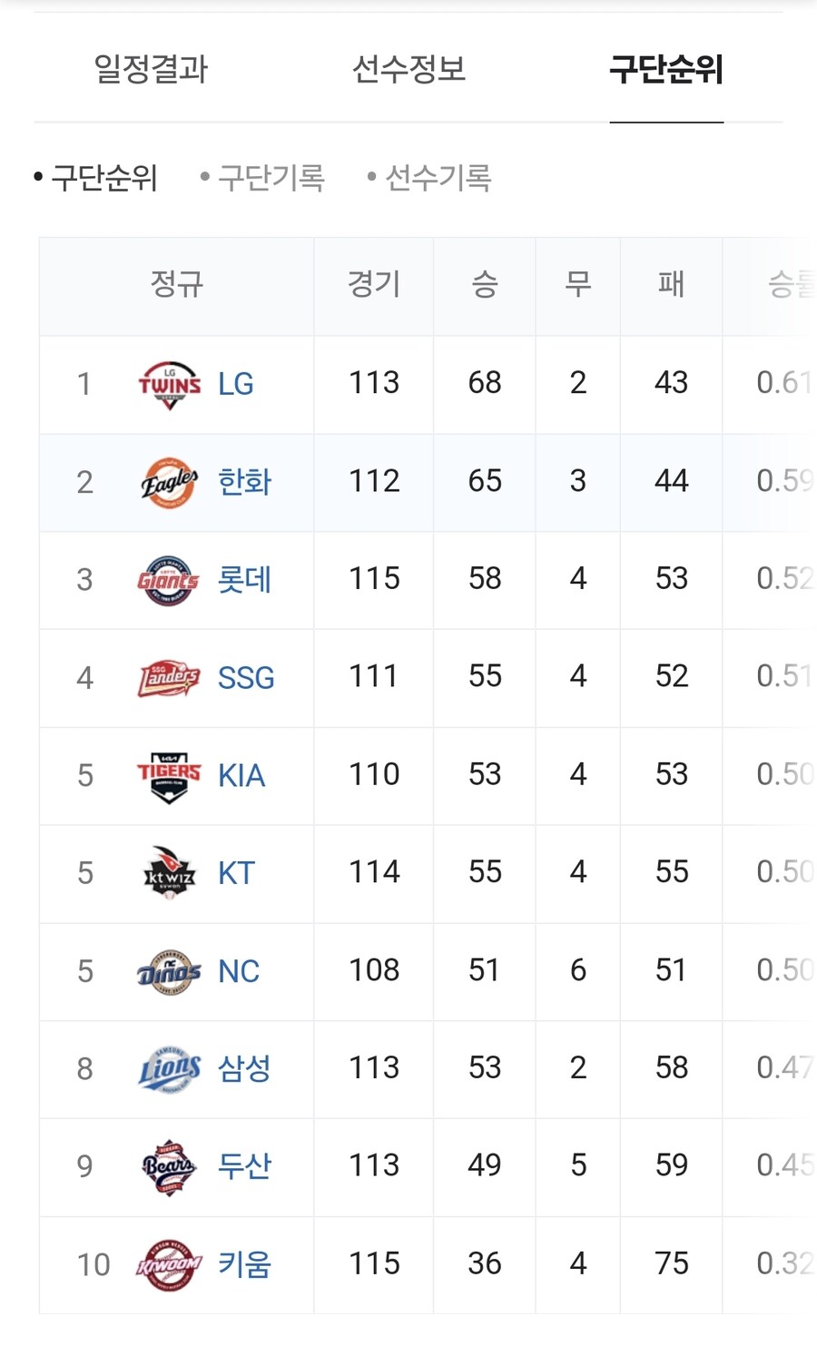 팀이 잘해서 오락가락하는 한화팬 반응_1.jpg