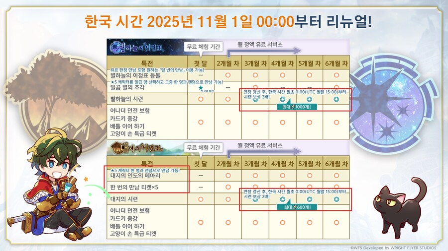[어나더에덴] 페스티벌 2025 여름 총정리_42.png