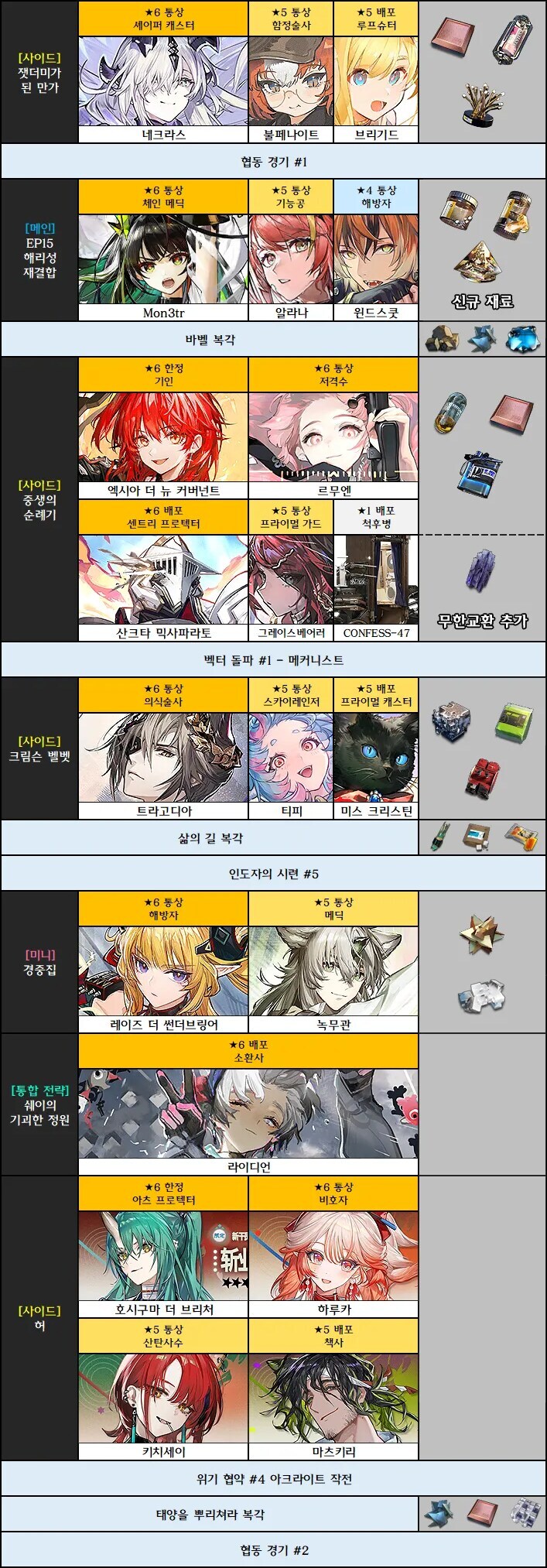 명일방주) 독타들은 밥을 굶고 옥수수가루와 라면만 먹어야 할 것_1.jpg