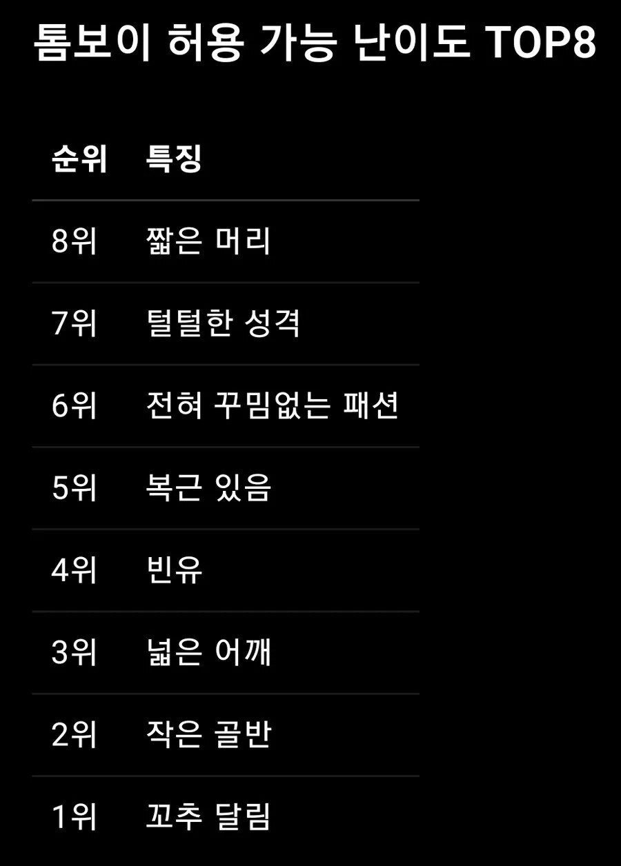 톰보이 허용 난이도 레벨 맥스_1.jpg