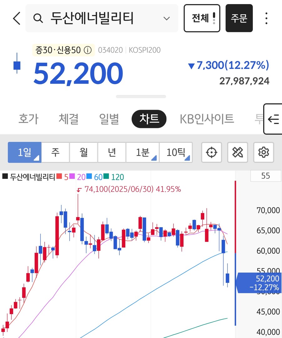 원전 노예 계약 후 원전주 상황.jpg_1.png