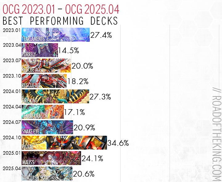 지난 2년 반 동안의 OCG 환경 흐름_1.png