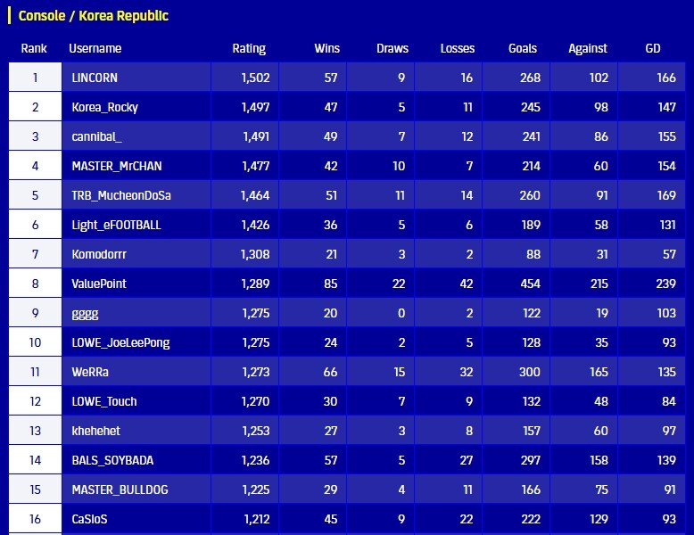 (순위) 대회 : 피파e 월드컵 25 - 3라운드 최종 순위 (한국/일본)_1.jpg