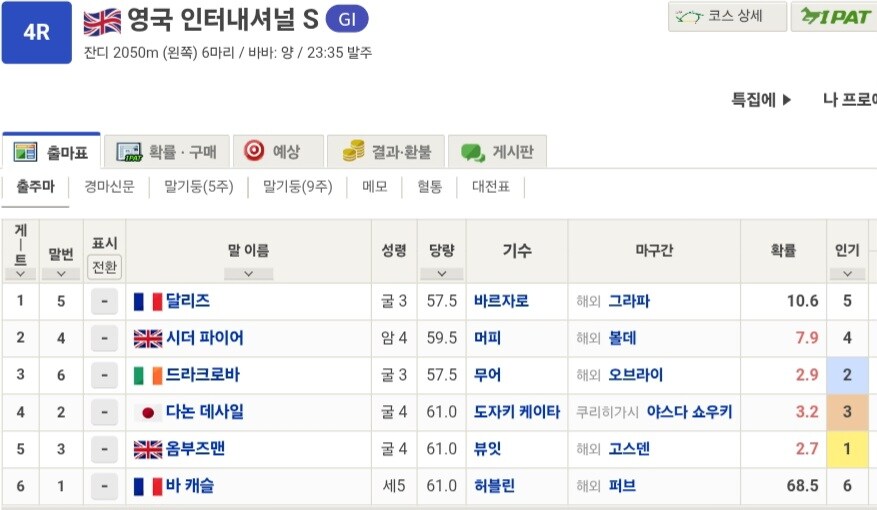 말딸,경마) 영국 G1 인터내셔널 스테이크스 우승은 옴뷰즈맨_1.jpg