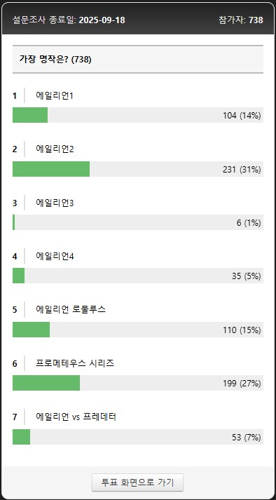 에일리언)은근히 프로메테우스 시리즈가 인기많나보네_1.png