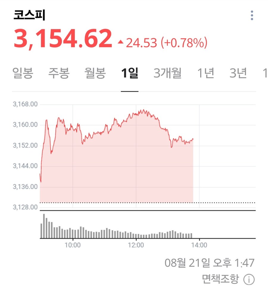 찢그로쉑 코스피 올랐다고 광 팔길래 얼마나 올랐나 했더니_1.jpg