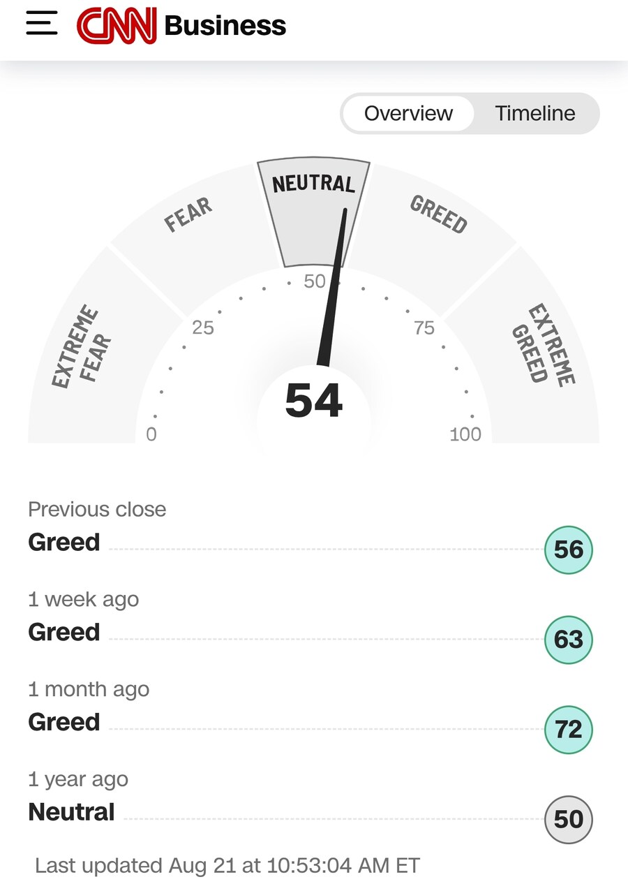 미장 실시간 공포와 탐욕 지수