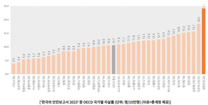 의외로 대한민국이 가지고있는 1위 타이틀과 꼴찌 타이틀