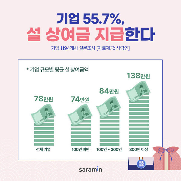 의외로 '받아봤다, 아니다'로 나뉘는 급여항목.salary_2.jpg