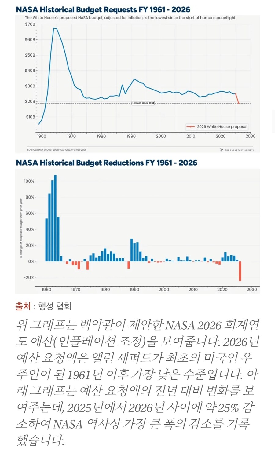 NASA, 기후 연구 사실상 포기 선언_2.jpg