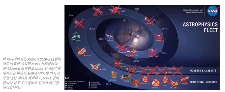 NASA, 기후 연구 사실상 포기 선언_5.png