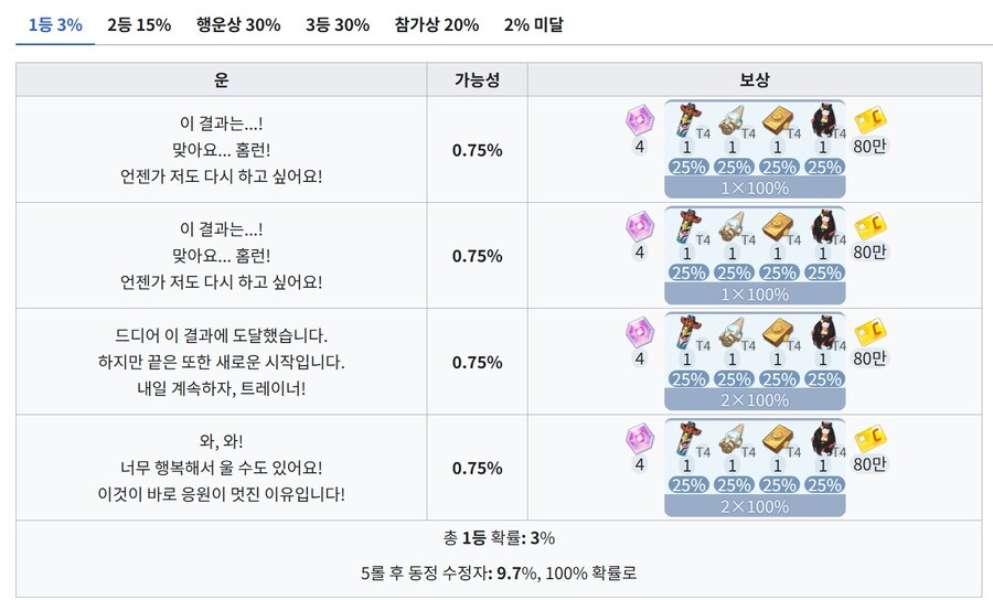 PRAY BALL ~노려라! 만루홈런~ 공략_14.jpg