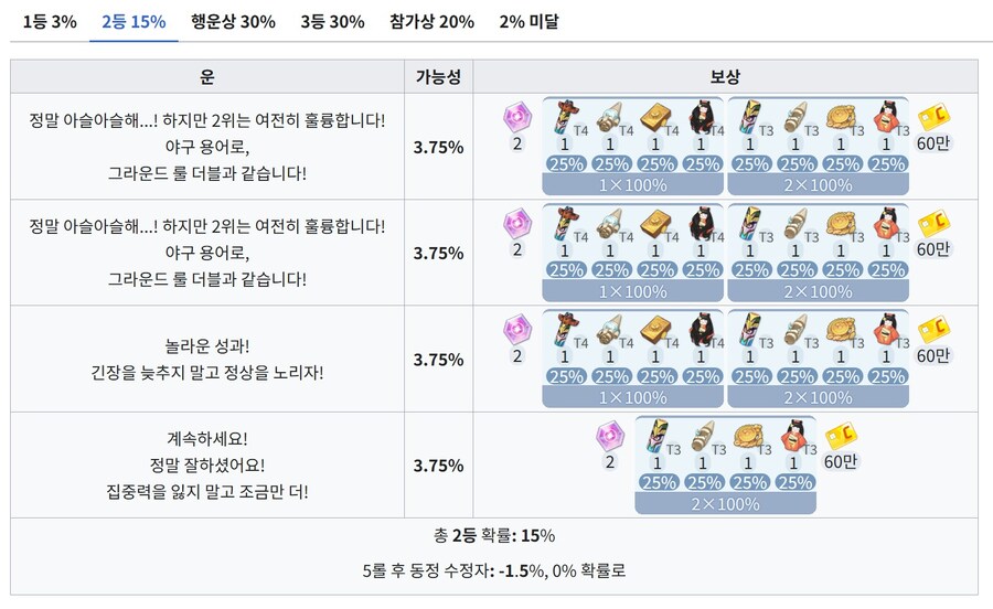 PRAY BALL ~노려라! 만루홈런~ 공략_15.jpg