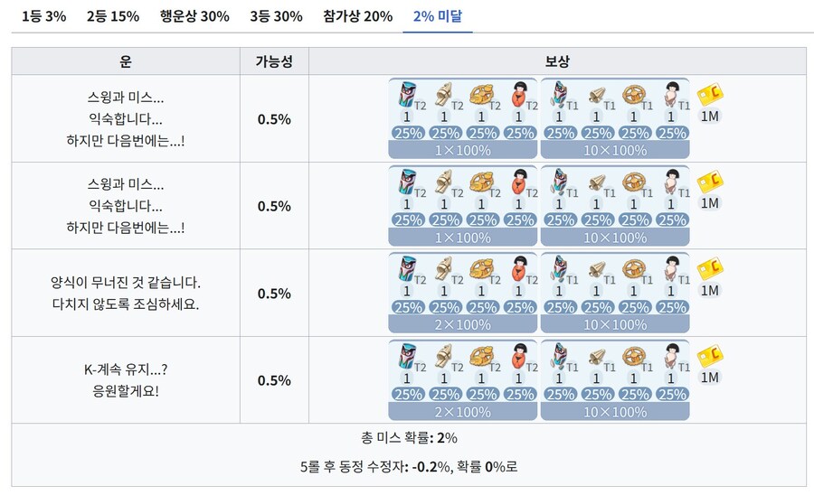 PRAY BALL ~노려라! 만루홈런~ 공략_19.jpg