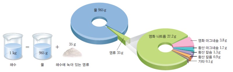 스테인리스가 바닷물에 녹스는 이유_3.png