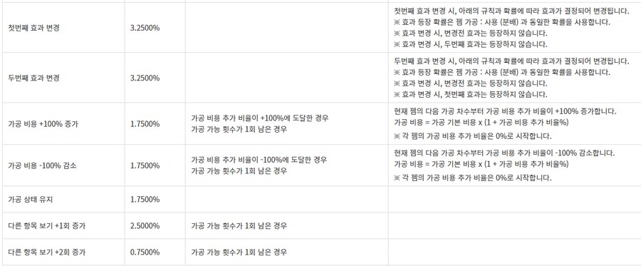 로아) 젬 확률 정보 보니깐_2.png