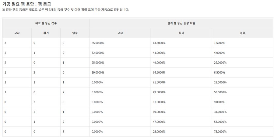 로아) 젬 확률 정보 보니깐_4.png