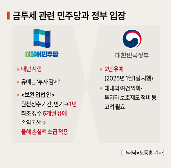 민주당 “尹정부 때 발생한 ‘사상초유’ 세수 결손…낙제점 수준”_2.jpg