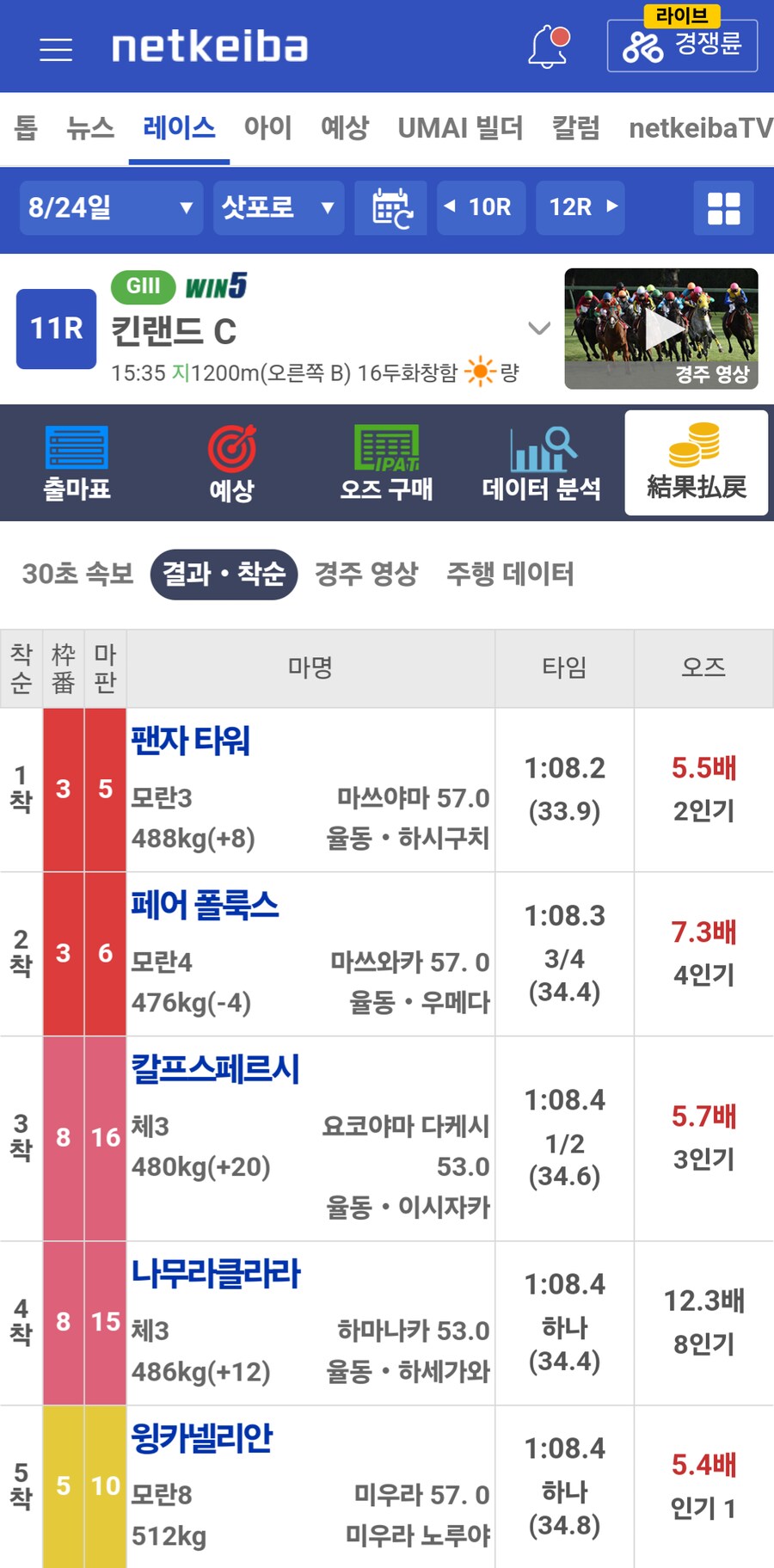 경마, 말딸)킨랜드 컵 결과_1.png