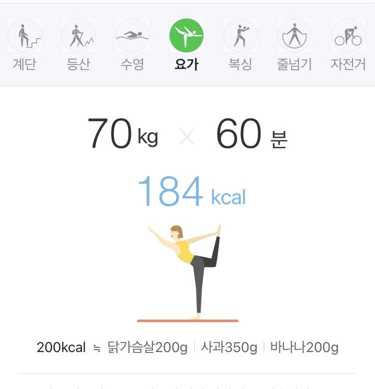 운동별 칼로리 소비 (요가,자전거,계단,달리기)_1.jpg