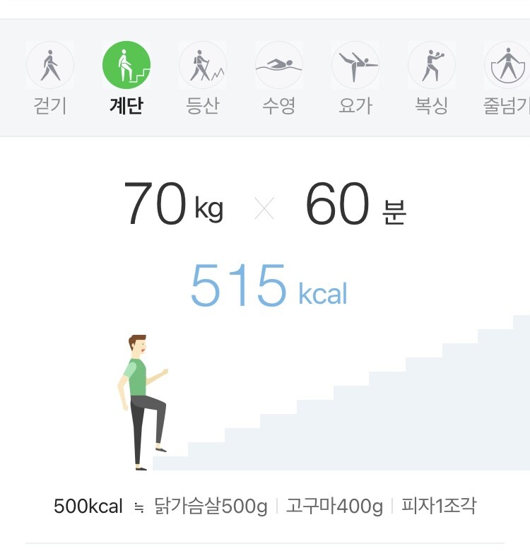 운동별 칼로리 소비 (요가,자전거,계단,달리기)_4.jpg