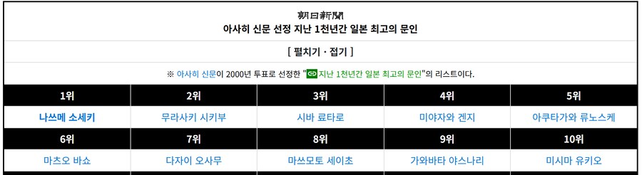 문학)확실한 거는 일문학은 자.살하겠다임_2.png