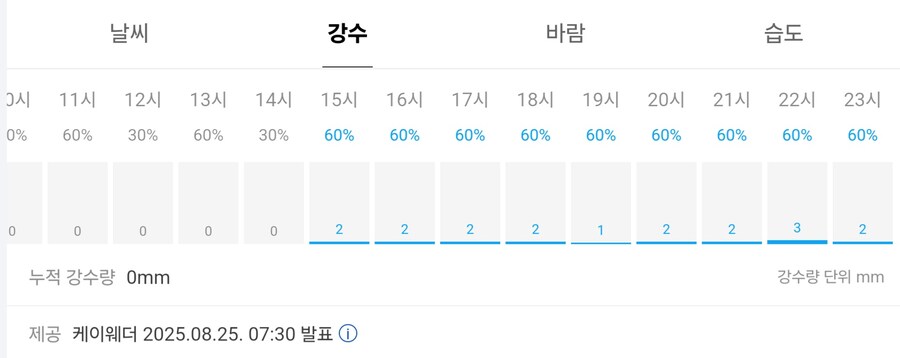 일기예보) 40%도 높구나_1.jpg