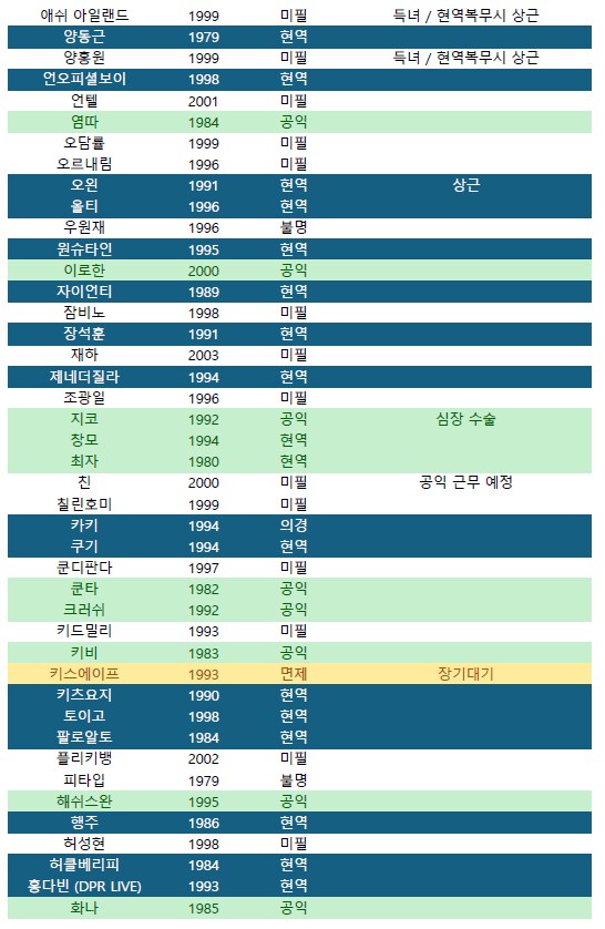머쉬베놈 이박사 글에 래퍼 정신병 미필이라는 댓글 있어서 찾아봄_3.png