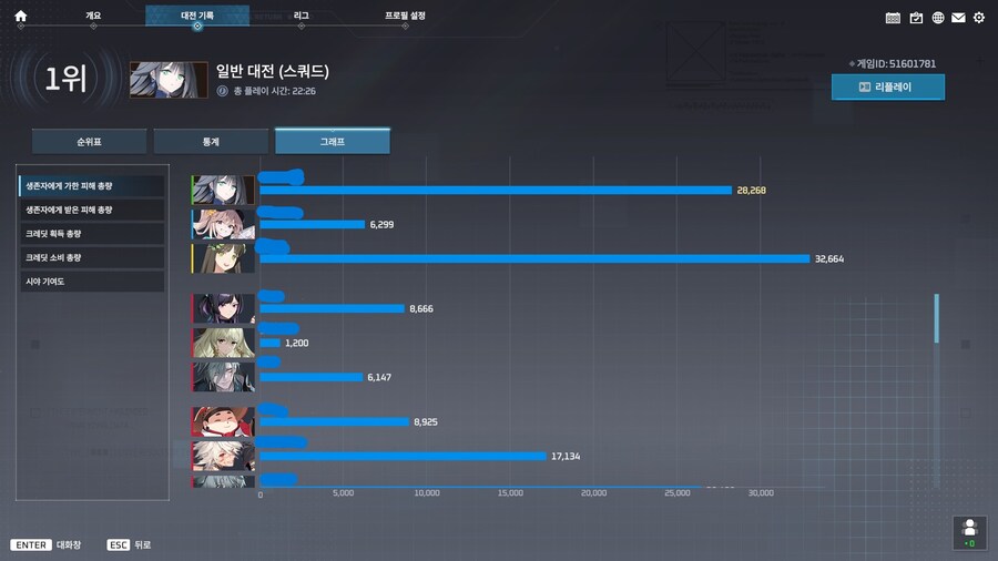 이터널리턴) 아비게일 춤 보려고 수영복 뽑았다_2.jpg