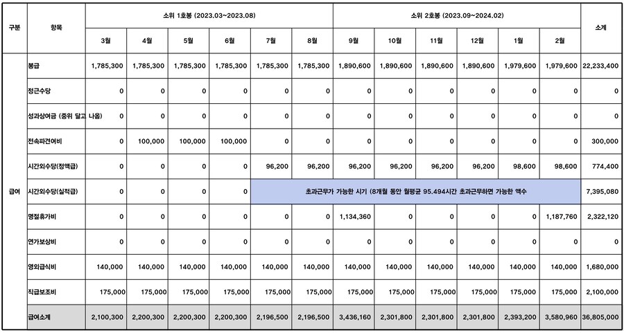 국방부가 발표한 직업군인 평균 연봉은 사실일까?_4.jpg