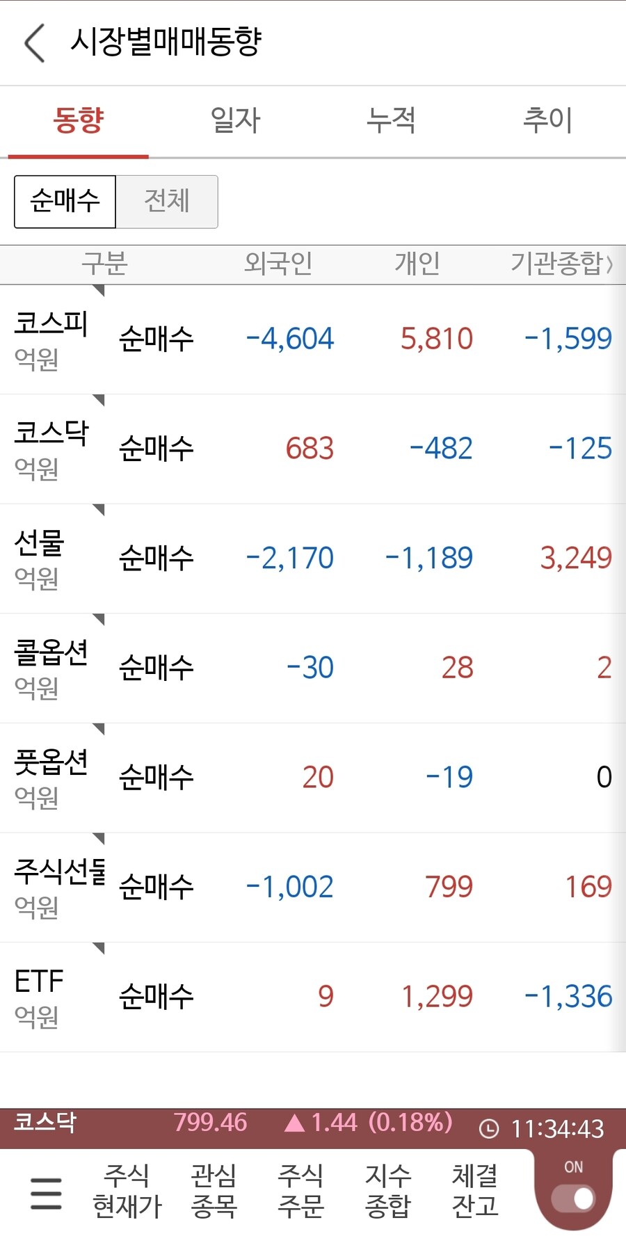 국장)매매동향_1.jpg