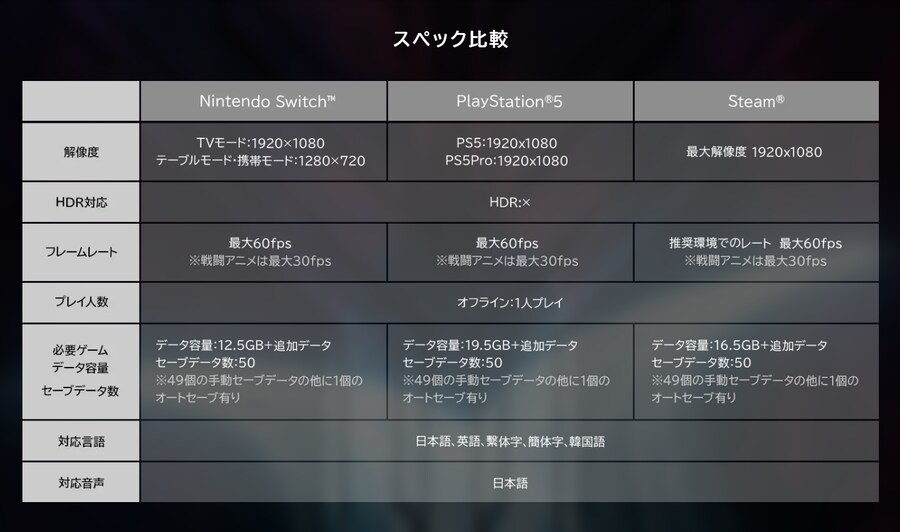 PS5판 슈퍼로봇대전 Y 해상도, 프레임, 용량, 세이브 데이터 수_1.png