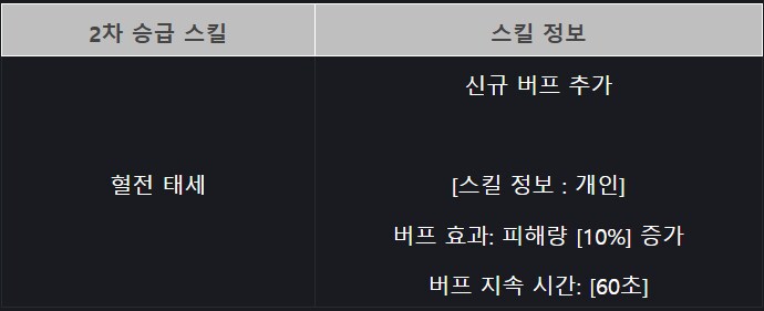 [소울워커] 8월 27일 (수) 정기점검 및 업데이트 안내_3.png