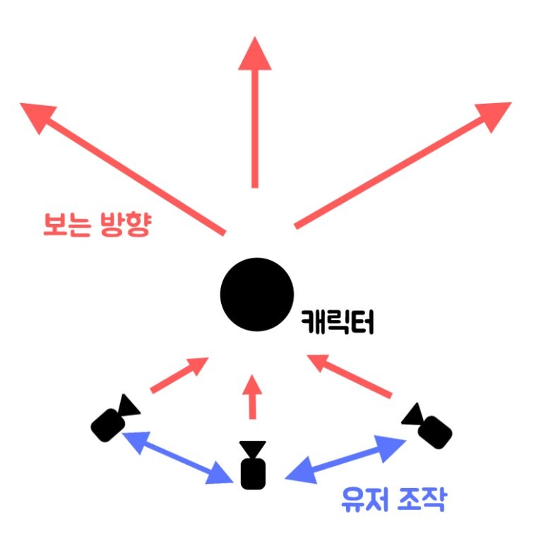 게임 옵션에서 이 기능 없으면 게임이 불가능해지는 기능_2.png
