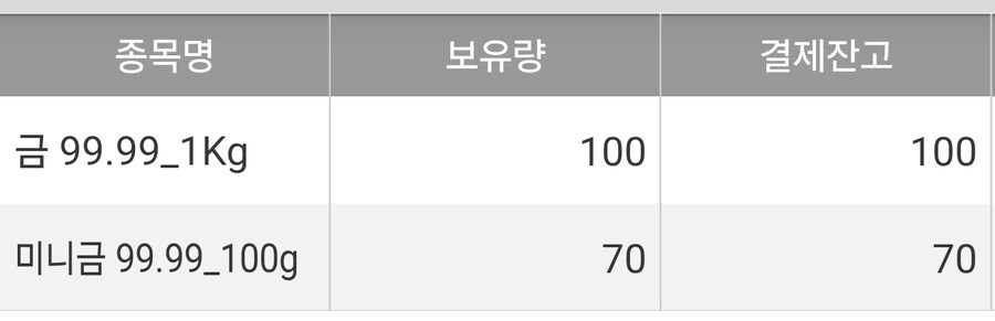 내 자산은 죄다 안전 자산에 박아놓음_2.jpg